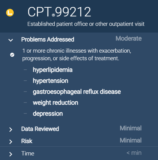 See exact MDM elements that justify the level.